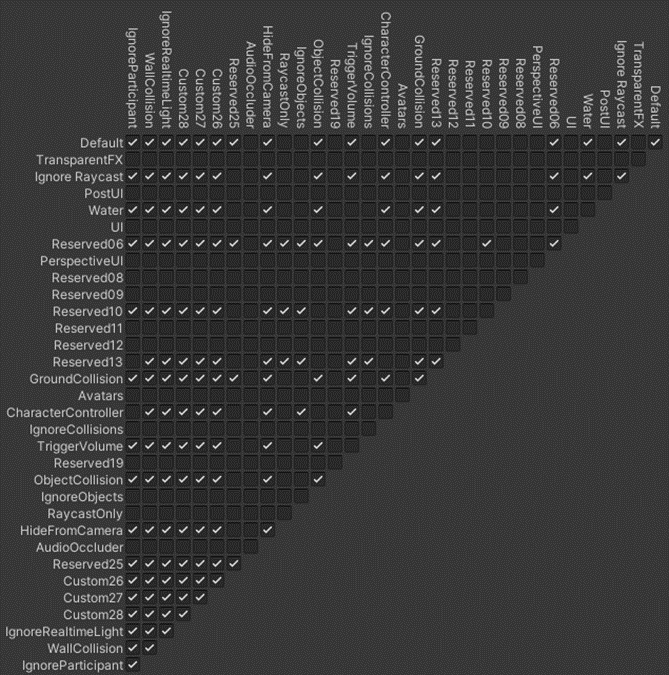 Screenshot der Ebenenkollisionsmatrix.