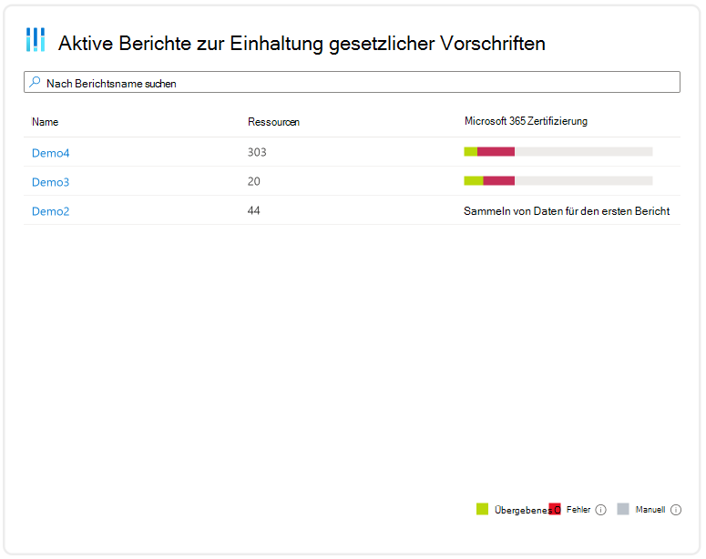 Übersicht über den Konformitätsstatus