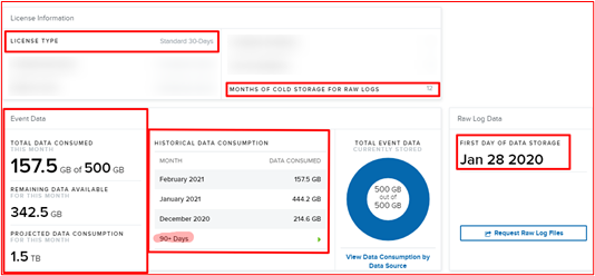 Der Screenshot zeigt, dass Protokollereignisse 30 Tage lang live und 90 Tage lang in Cold Storage in Azure aufbewahrt werden.