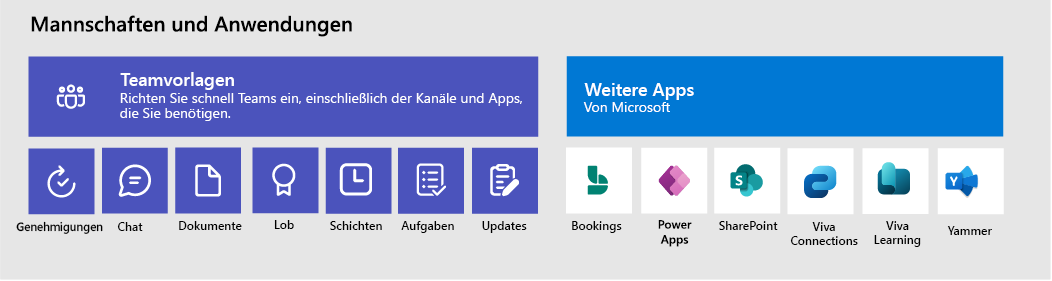 Diagramm von Teams, Teamvorlagen und Apps, die enthalten sein können.