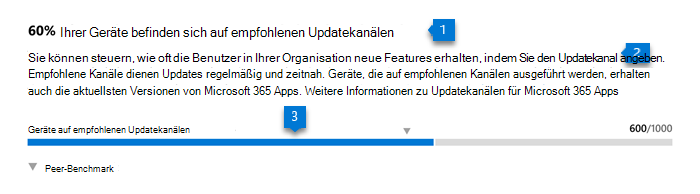 Visualisierung der primären Erkenntnis für Microsoft 365 Apps.