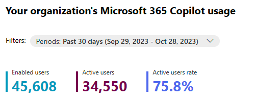 Screenshot der Zusammenfassung der Microsoft 365 Copilot-Nutzungsinformationen.