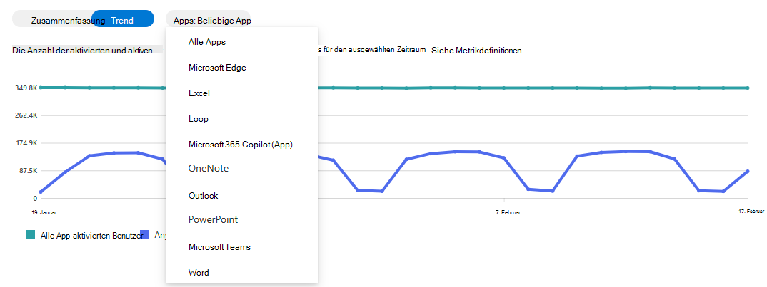 Screenshot der Dropdownliste der Produkte für das Einführungsdiagramm für Microsoft 365 Copilot