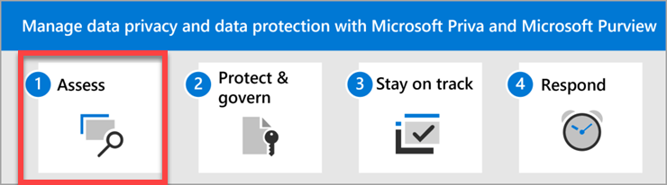 Die Schritte zum Verwalten des Datenschutzes und des Datenschutzes mit Microsoft Priva und Microsoft Purview