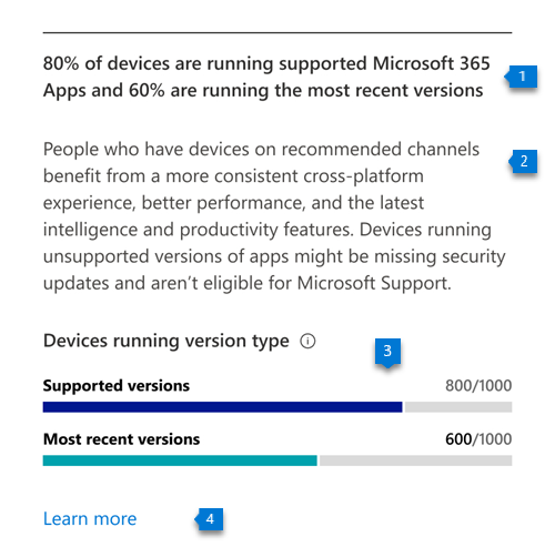 Diagramm zeigt die Anzahl der Geräte, welche die neuesten und aktuellsten Versionen von Apps ausführen.