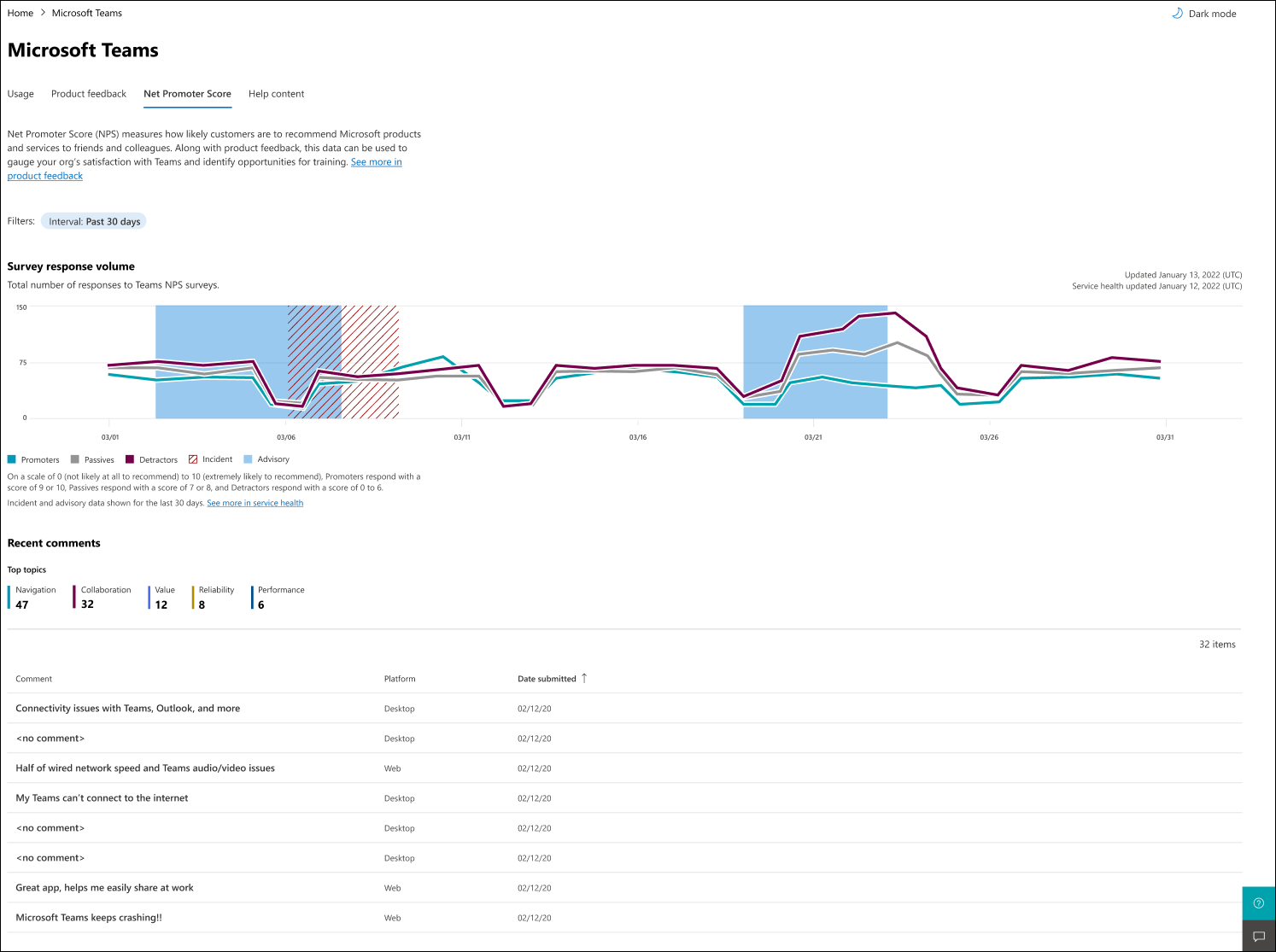 Screenshot: Abbildung mit NPS-Erkenntnissen in Teams