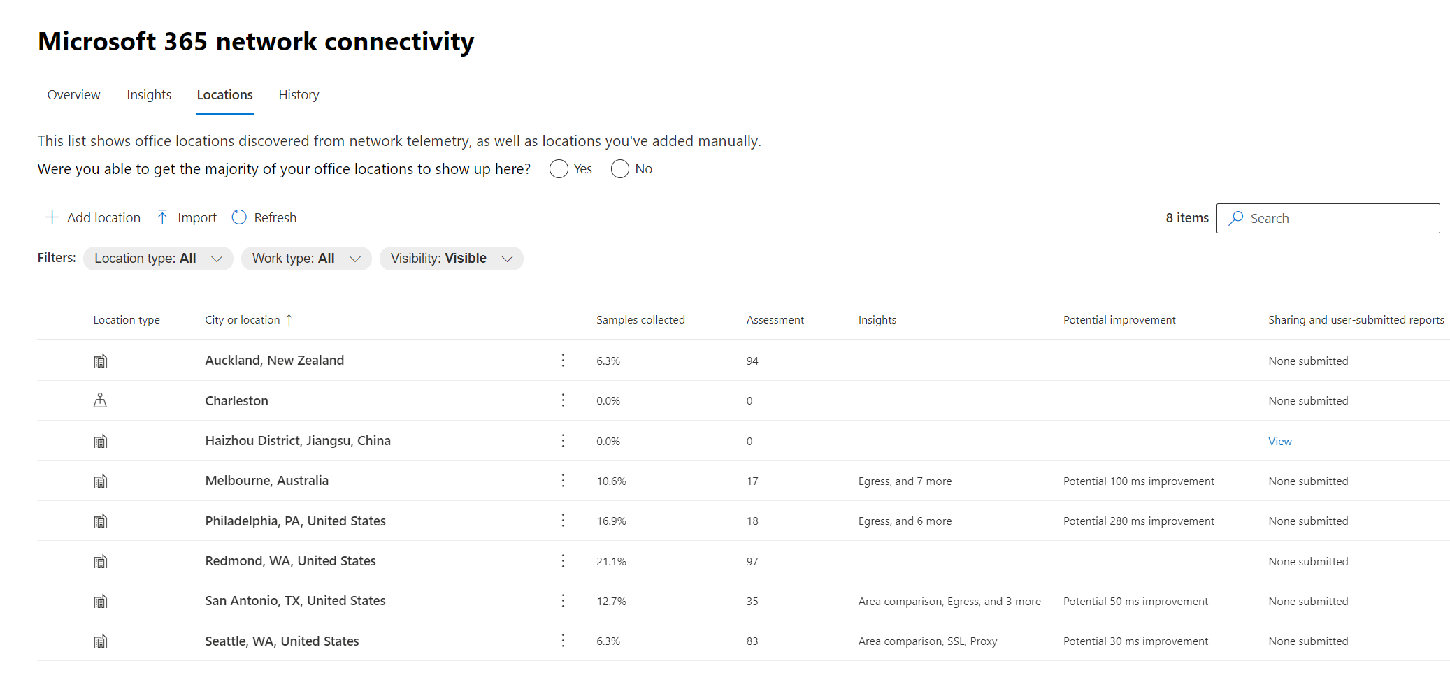 Network Insights-Standorte.