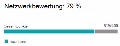 Netzwerkbewertungswert.