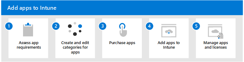Schritte zum Hinzufügen von Apps zu Microsoft Intune