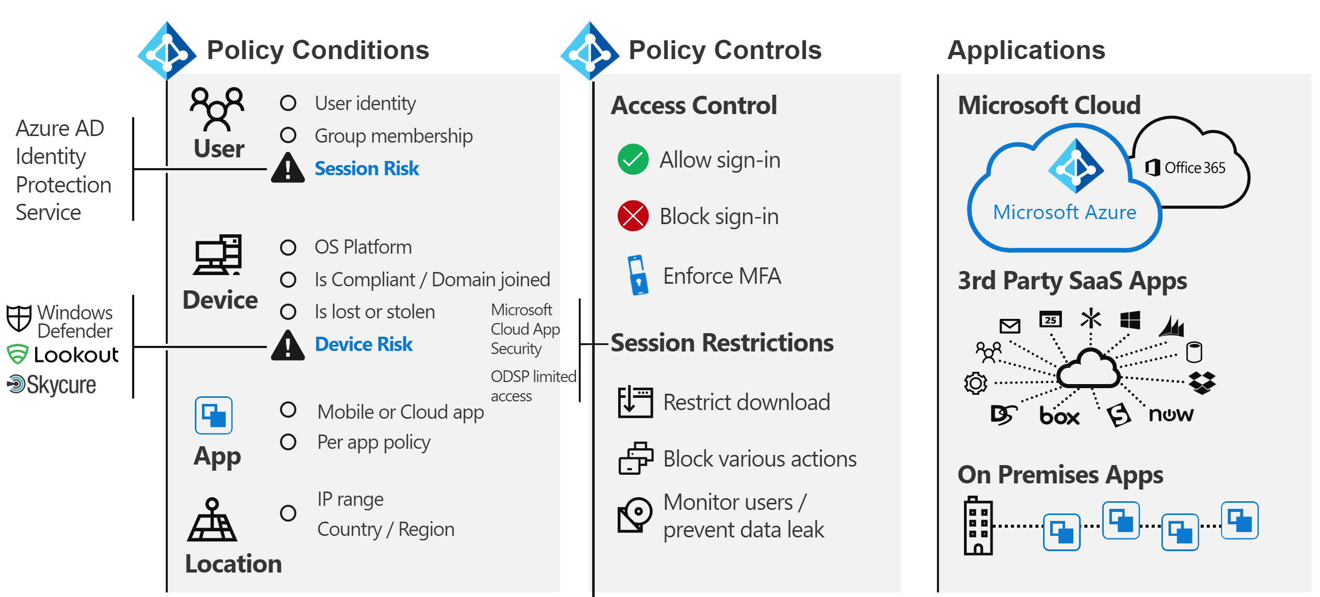 Richtlinien-Engine in Microsoft Entra ID.