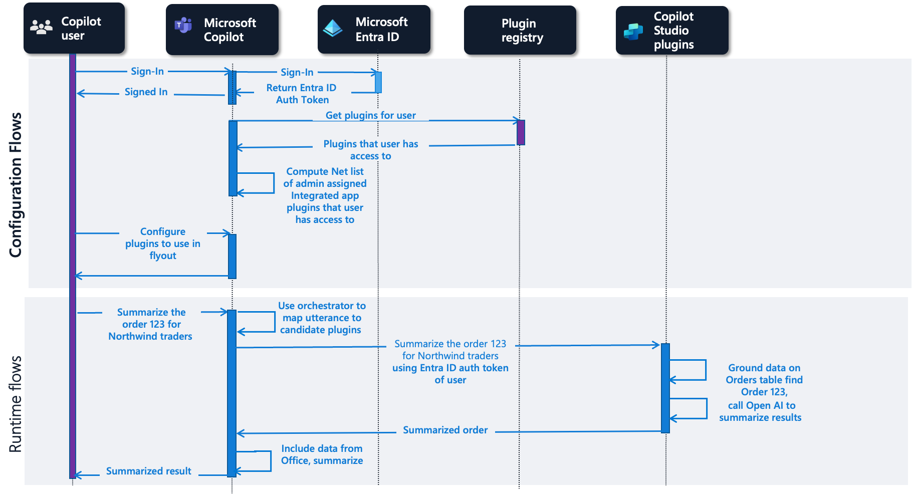 Flow für Microsoft Copilot Studio Aktionen