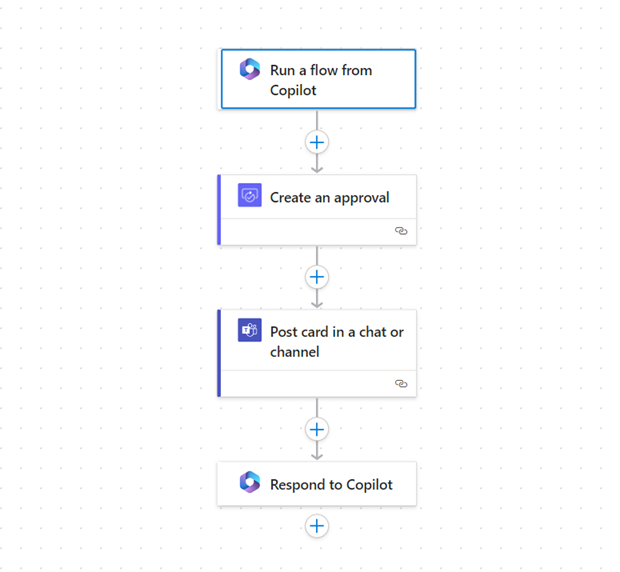 Flow-Plug-In-Pfad erstellen