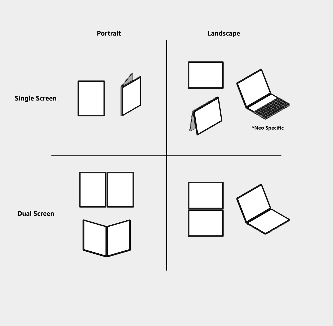 Matrix der Positionen und Ausrichtungen für Dual-Screen- und faltbare Geräte