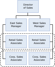 Beispielprojekt organization