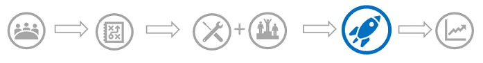 Upgrade journey-Diagramm, in dem die Bereitstellung und Implementierung hervorgehoben ist.