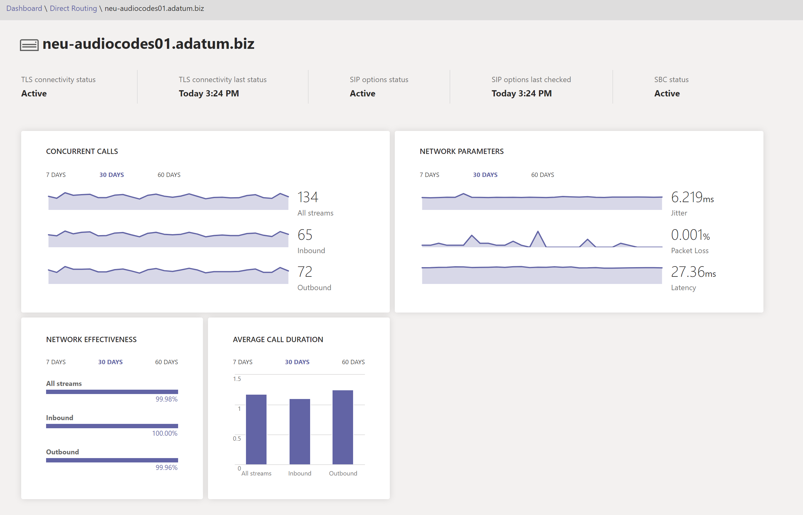 SBC-Details zur Integrität Dashboard.