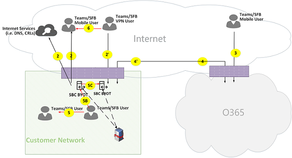 Microsoft Teams Online-Anrufflüsse Abbildung 17.