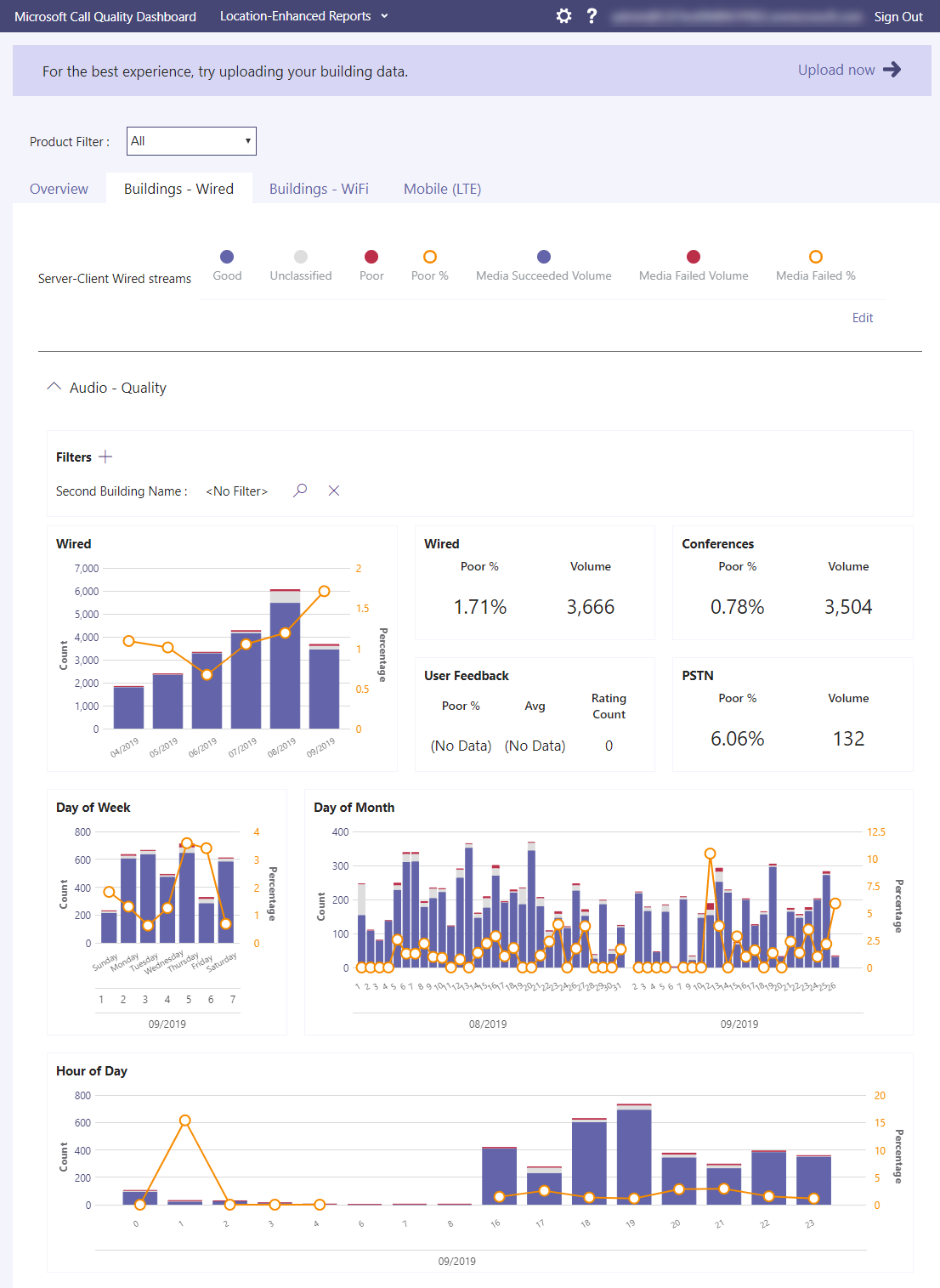 Screenshot der Location-Enhanced-Berichte des Anrufqualitätsdashboards.