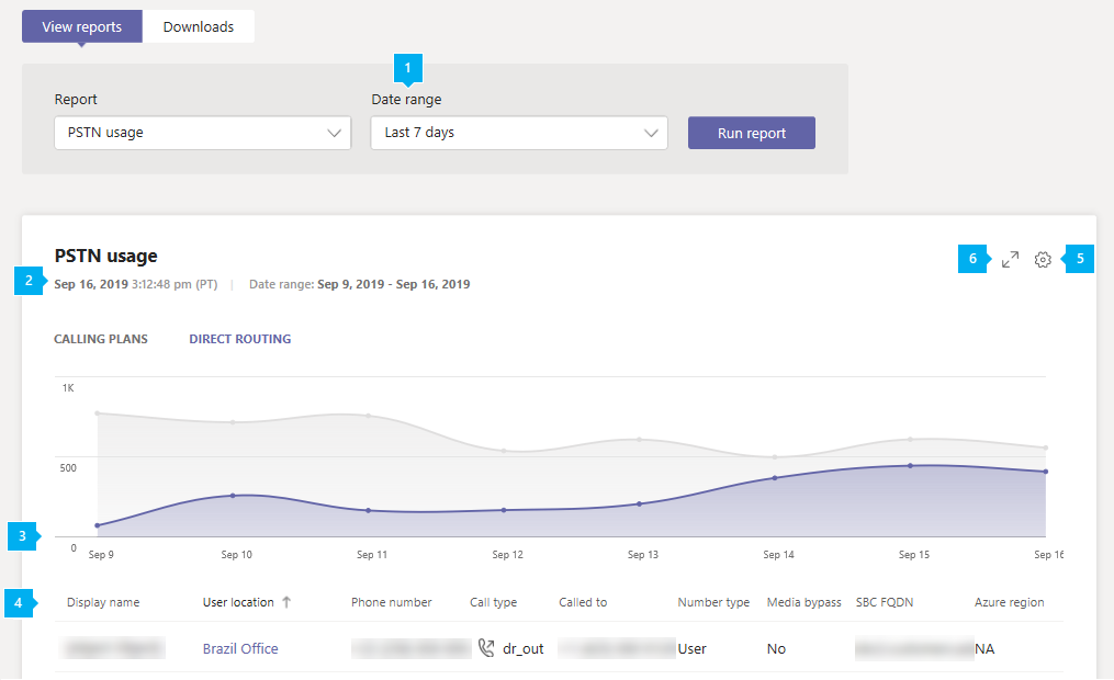 Screenshot des Berichtsberichts zu direct routing PSTN im Admin Center