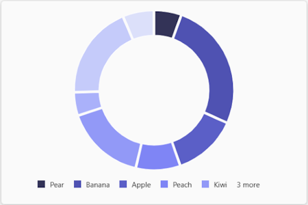 Screenshot: Ringdiagramm in einer adaptiven Karte