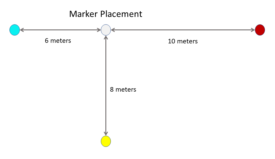 Layout von Abstands-Pin-Markierungen