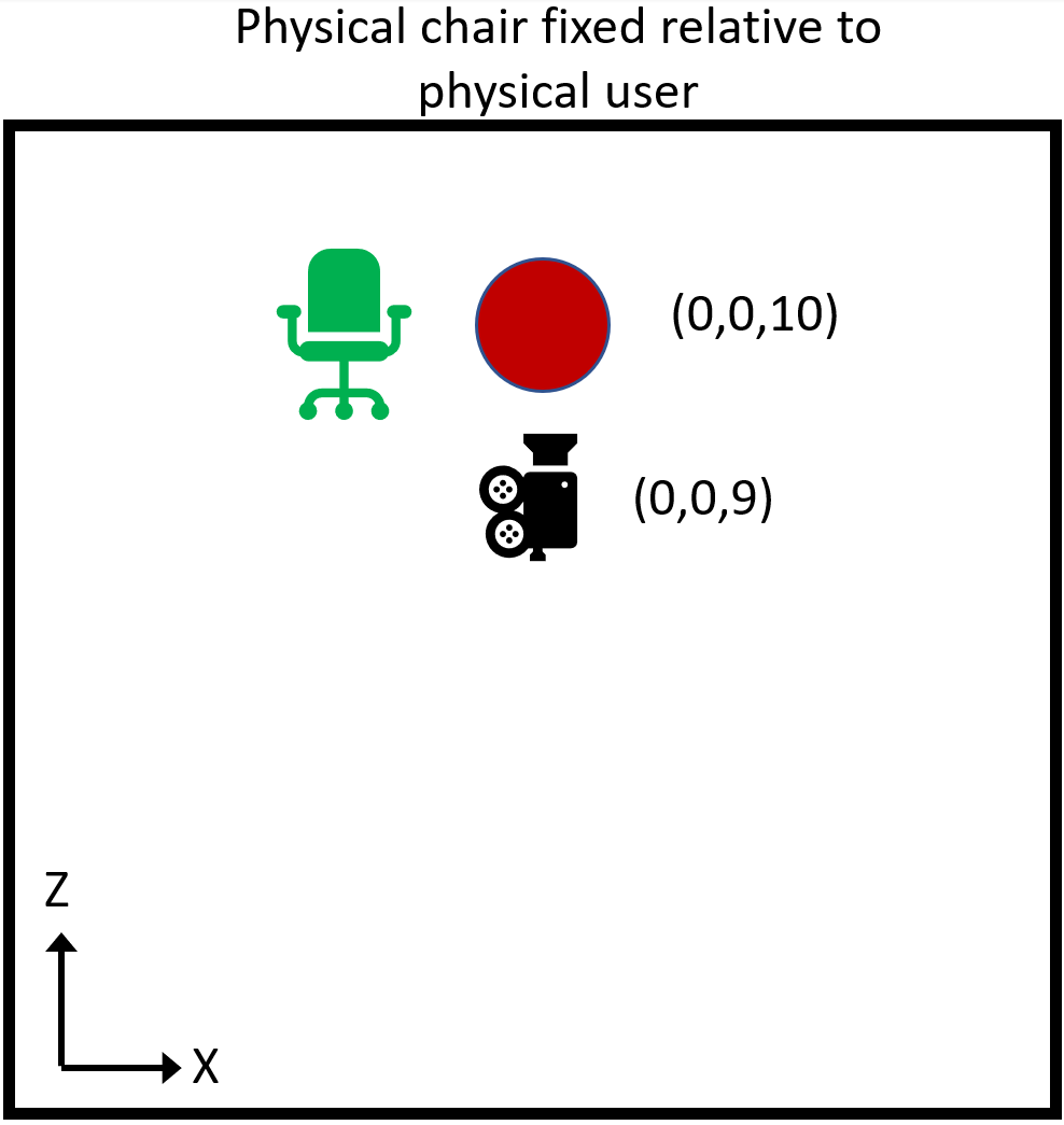 Physische Objekte, die relativ zum physischen Benutzer behoben wurden