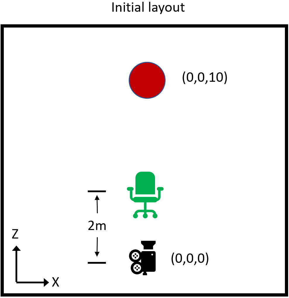 Anfängliches Layout