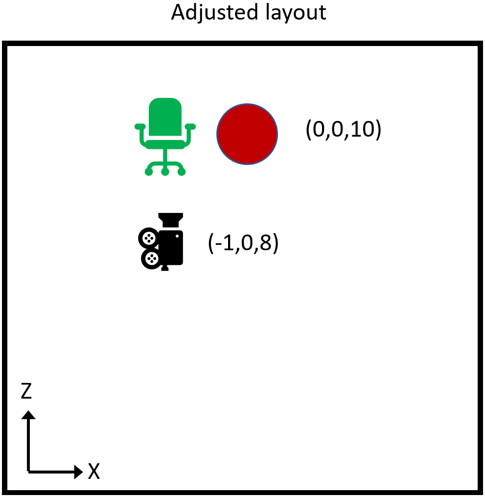 Angepasstes Layout