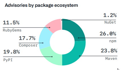 The State of the Octoverse 2020 – Empfehlungen