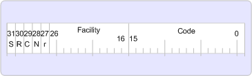 HRESULT-Format