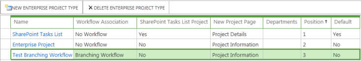 Hinzufügen eines EPT für den Workflow