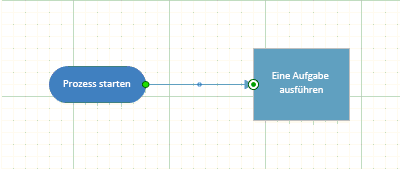 Ein mit einem Prozess-Shape verbundenes Anfangs-/Ende-Shape