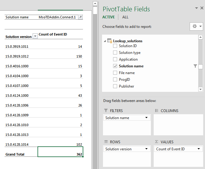 PivotTable mit Lösungsversionen und der Anzahl der Ereignis-IDs für eine bestimmte Lösung.