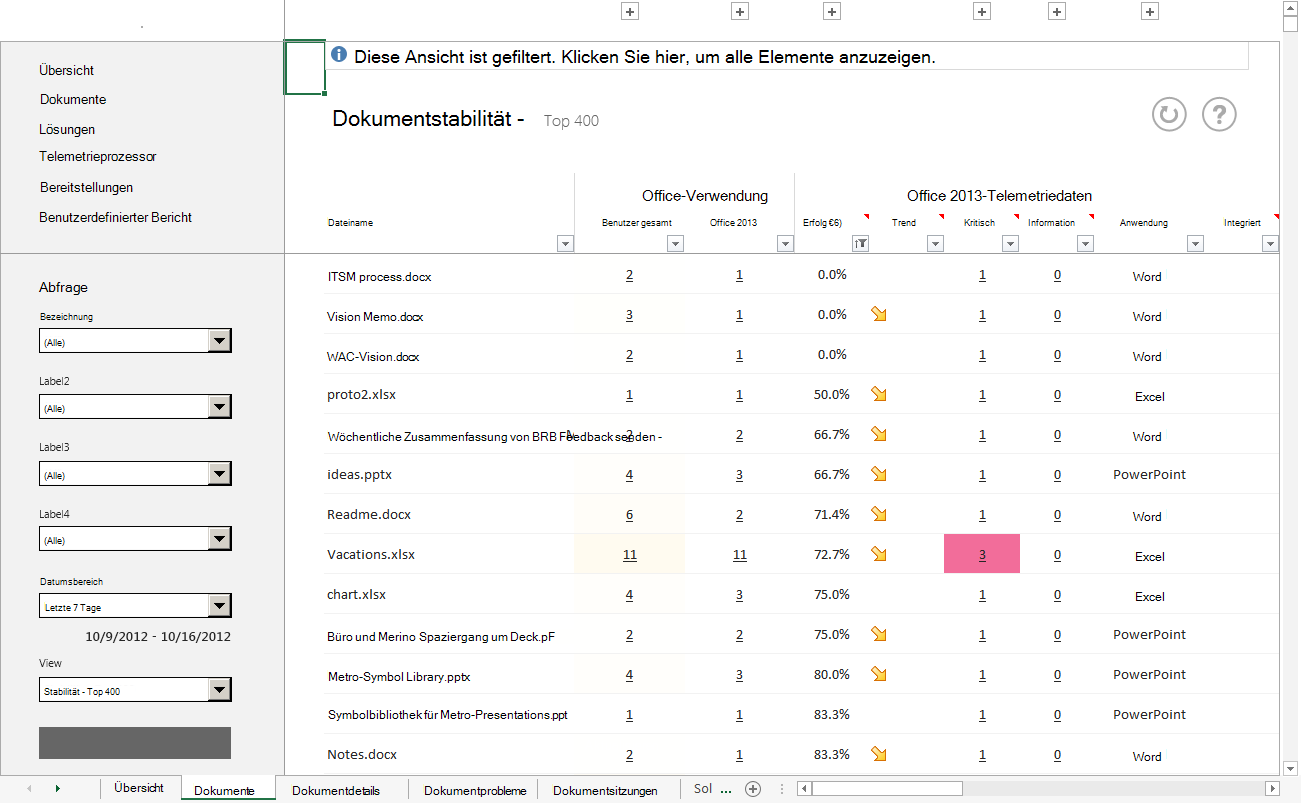 Screenshot der Stabilität der 400 am häufigsten verwendeten Dokumente mit stabilen und instabilen Trends.