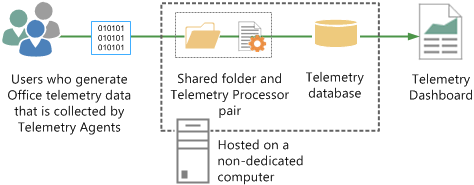 Diagramm mit minimaler Telemetrietopologie.