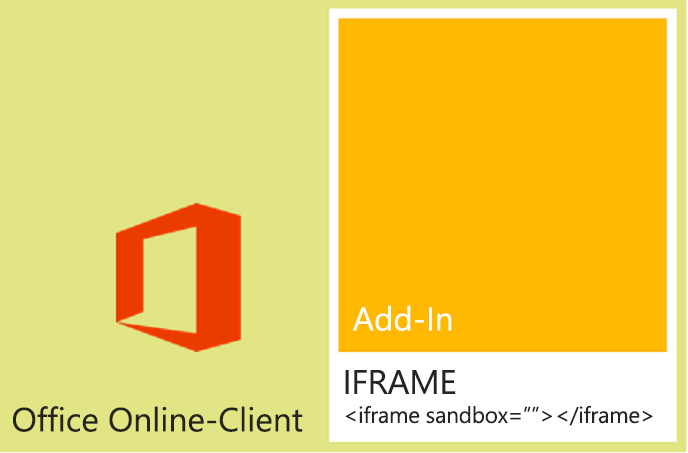 Diagramm der Infrastruktur, die Office-Add-Ins in Office auf den Webclients unterstützt.