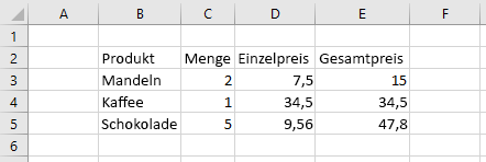 Daten in Excel, bevor das Format festgelegt wird.