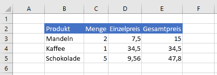 Daten in Excel, nachdem das Format festgelegt wurde.