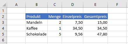 Daten in Excel, nachdem das Zahlenformat festgelegt wurde.