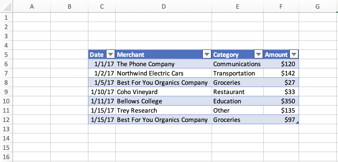 Eine Tabelle mit Daten aus C5:F12 in Excel.