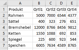 Daten im Bereich in Excel.