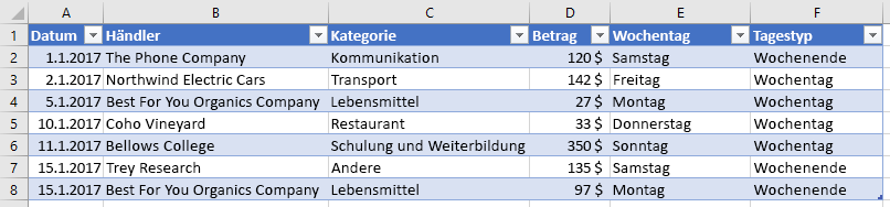 Tabelle mit neuer berechneter Spalte in Excel.