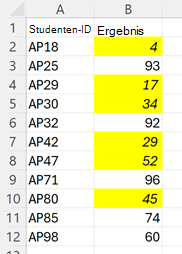 Eine Liste von Bewertungen mit jeder Zelle, die einen Wert unter 60 enthält, formatiert mit gelber Füllung und kursiv formatiertem Text.