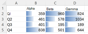 Eine Tabelle mit Werten mit Datenbalken, die ihren Wert im Vergleich zu 1200 anzeigen.