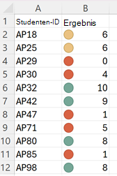 Eine Tabelle mit Bewertungen mit roten Lichtern neben niedrigen Werten, gelben Lichtern neben mittleren Werten und grünen Lichtern neben hohen Werten.