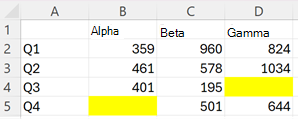 Eine Tabelle mit leeren Werten, die mit gelben Füllungen hervorgehoben sind.