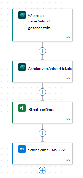 Der Power Automate-Flow-Editor mit dem Beispielflow.