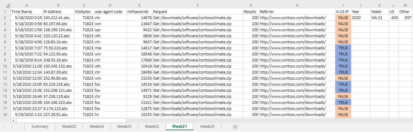 Ein Arbeitsblatt, das formatierte IP-Standortinformationen mit den vorherigen Webdatenverkehrszeilen anzeigt.