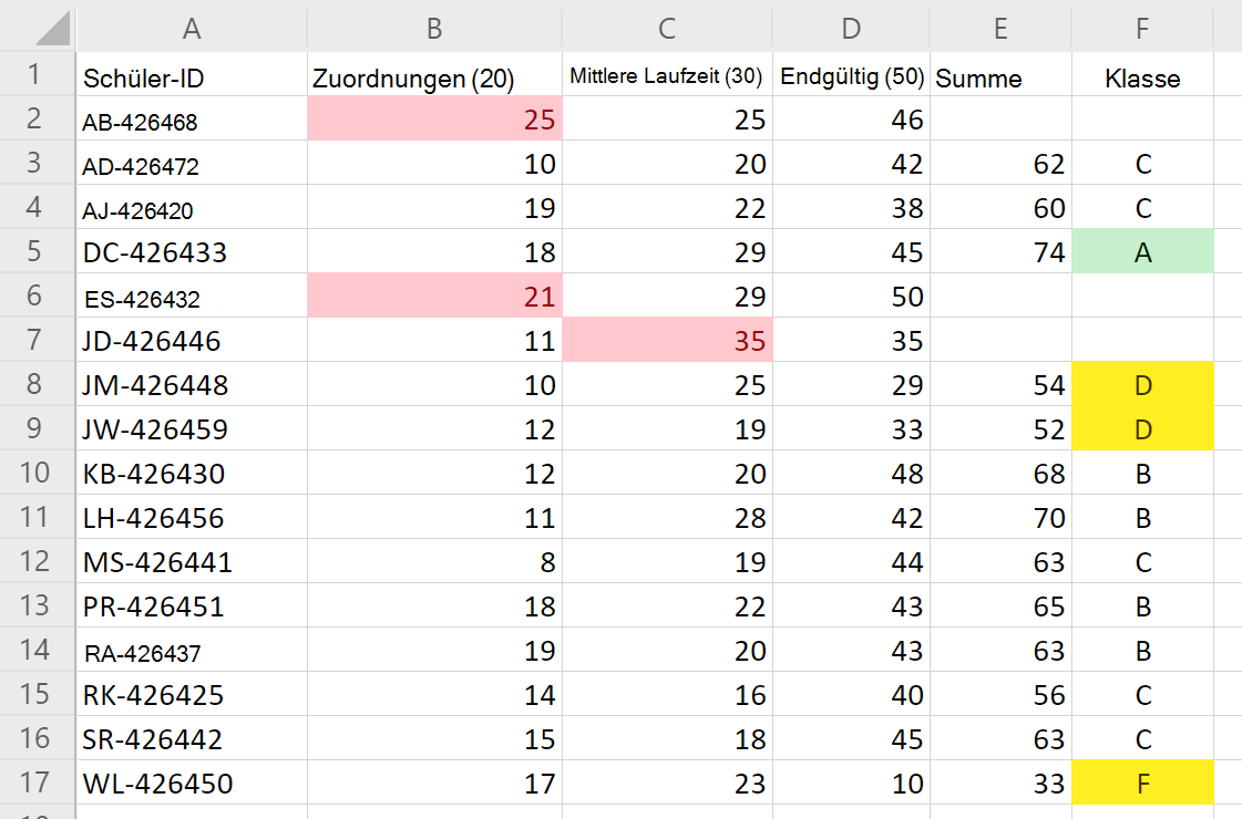 Ein Arbeitsblatt, das die Schülerbewertungsdaten mit ungültigen Zellen in roten Summen für gültige Schülerzeilen zeigt.