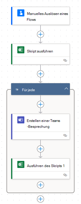 Ein Diagramm des abgeschlossenen Flusses, das zwei Schritte zeigt, die zu einem For each-Steuerelement und zwei Schritten innerhalb des For each-Steuerelements führen.